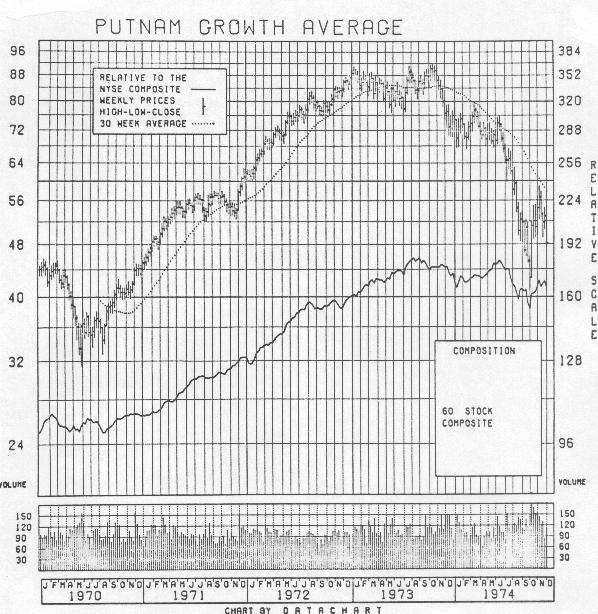 Xcelera Stock Chart