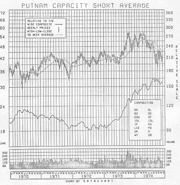 Xcelera Stock Chart